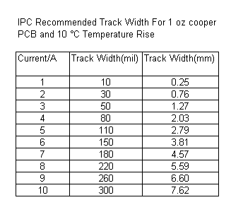 PCB Track Width and Track Resistance – Importance, Calculation