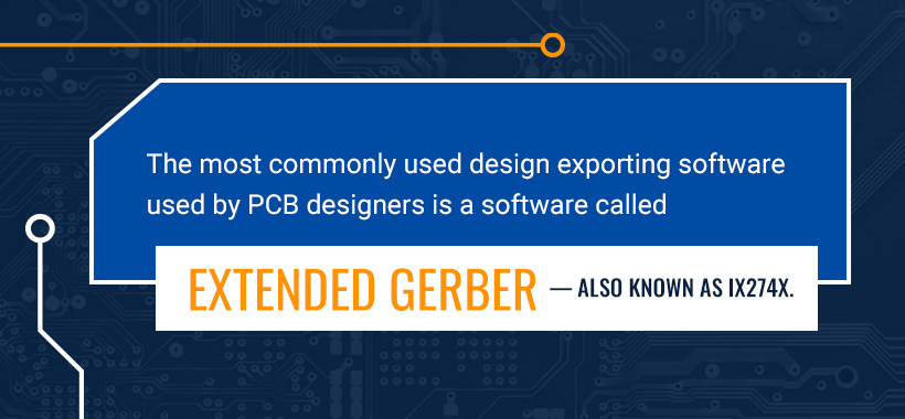 How Are PCBs Made?