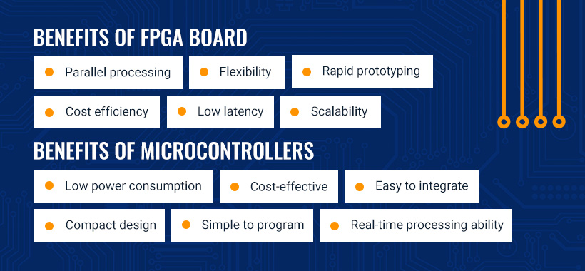 FPGA vs. Microcontroller: Key Differences and Similarities